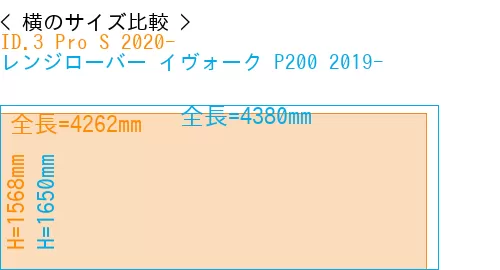 #ID.3 Pro S 2020- + レンジローバー イヴォーク P200 2019-